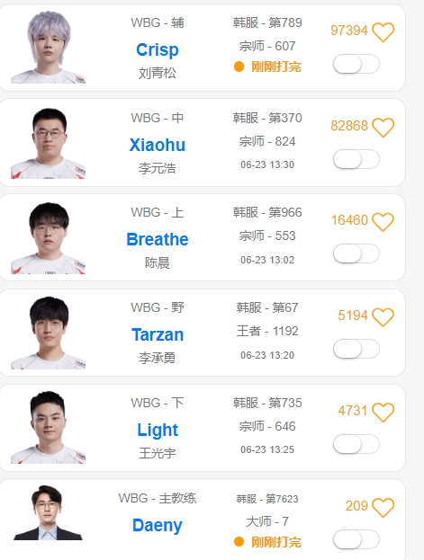 是Crisp被斩杀？刘青松时隔5天开始rank 完全错过训练赛