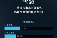 【乐玩LEWIN】魔兽国服服务器名称投票结果出炉:“吉安娜”与“死亡猎手”-乐玩真人线上娱乐