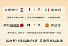 大发体育-意大利第98分钟绝平出线 16强已定8席，大发助力你的致富之路！-乐玩真人线上娱乐