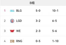 【乐玩LEWIN】LPL明日赛果影响：RNG战胜WE或LGD战胜BLG，LGD均可晋级-乐玩真人线上娱乐