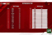 【乐玩LEWIN】袁姗姗预测自己最后一名成真, 袁姗姗为什么是最后一名-乐玩真人线上娱乐