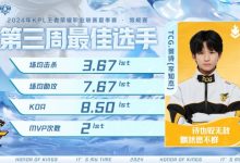 【乐玩LEWIN】KPL第三周最佳：TCG斩获三席，TCG景诗斩获最佳-乐玩真人线上娱乐
