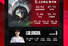 【乐玩LEWIN】LPL夏季赛英雄出场榜:上路蝎子打野豹女 中路飞机遥遥领先-乐玩真人线上娱乐