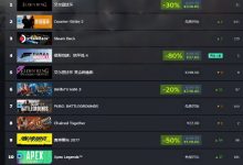 【乐玩LEWIN】《艾尔登法环》登顶Steam周销量榜，《黑神话·悟空》位列第八-乐玩真人线上娱乐