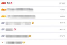 【乐玩LEWIN】你也干了？DK社媒疑似发布港独不当言论 瞬间登上微博热搜第一-乐玩真人线上娱乐