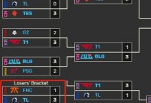 【乐玩LEWIN】一样的剧情!TL曾在MSI上淘汰FNC 第二轮与T1交手!-乐玩真人线上娱乐