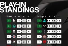 【乐玩LEWIN】利雅得大师赛入围赛首日结果：AR一胜难求，IG垫底，LGD两连平-乐玩真人线上娱乐