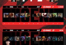 【乐玩LEWIN】FPX赛后更博:争取在之后的赛程中能够完成更好的表现-乐玩真人线上娱乐