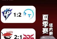 【乐玩LEWIN】涵艺明日赛果预测：UP 1-2 TT！AL 2-1 JDG！LNG 2-1 TES-乐玩真人线上娱乐