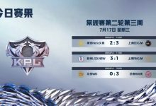 【乐玩LEWIN】KPL今日赛果：南京Hero久竞无缘夏季赛常规赛第三轮及季后赛-乐玩真人线上娱乐