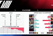 【乐玩LEWIN】被彻底爆了!Solokill奎桑提面对HOYA波比 全场仅打出3571点伤害-乐玩真人线上娱乐