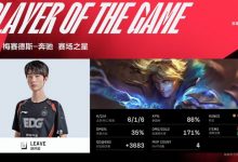 【乐玩LEWIN】精准大招!Leave伊泽斩获6-1-6 成为EDGvsTT决胜局MVP-乐玩真人线上娱乐