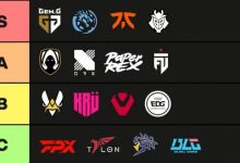 【乐玩LEWIN】TL发布无畏契约冠军赛战队评级：CN赛区代表队伍仅EDG排在B级-乐玩真人线上娱乐