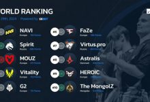 【乐玩LEWIN】HLTV最新一期CSGO世界排名:The MongolZ创造历史跻身TOP10-乐玩真人线上娱乐