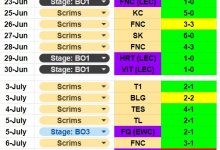 【乐玩LEWIN】G2公开训练赛成绩:沙特杯训练赛2-1 T1,4-1 TES,2-2 BLG-乐玩真人线上娱乐