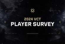 【乐玩LEWIN】无畏契约官方发布选手问卷调查:GEN夺冠大热,aspas赛季MVP-乐玩真人线上娱乐