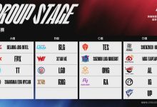 【乐玩LEWIN】C组才是最强的?常规赛各组胜率 B、D组成沙包 C组称霸登峰、涅槃-乐玩真人线上娱乐