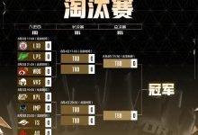 【乐玩LEWIN】EWC王者荣耀项目淘汰赛赛程:BO3单败淘汰制,8月4日23:30决赛-乐玩真人线上娱乐