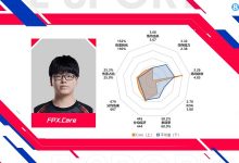 【乐玩LEWIN】登峰组中单数据：Rookie吃草挤奶略显尽力？Yagao多项垫底躺赢？-乐玩真人线上娱乐