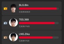 【乐玩LEWIN】微博粉丝最佳阵容投票情况：哥哥带动队友 TES五人全部前二！-乐玩真人线上娱乐