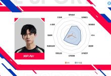 【乐玩LEWIN】登峰组打野数据：Aki数据纯属幽默 Tian本赛季重回巅峰？-乐玩真人线上娱乐