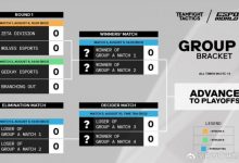 【乐玩LEWIN】EWC电竞世界杯云顶之弈赛程公布：8月8日小组赛正式打响-乐玩真人线上娱乐