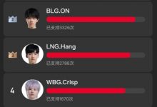 【乐玩LEWIN】微博官方发起一阵投票:TES五人齐上阵 全是人气一阵太疯狂-乐玩真人线上娱乐