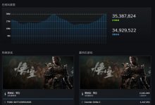 【乐玩LEWIN】《黑神话悟空》占据Steam最热销+最热玩游戏 在线人数比CS2多100w人-乐玩真人线上娱乐