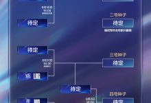 【乐玩LEWIN】LPL冒泡赛赛程公布:31号开始连打三天,1号NIP vs JDG-乐玩真人线上娱乐