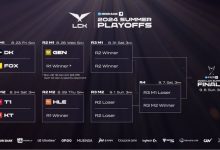 【乐玩LEWIN】热门均被看好!赔率网站预测:T1击败KT TES战胜WBG进决赛-乐玩真人线上娱乐