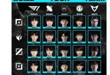 【乐玩LEWIN】LOL官推:从五支战队中选择五名选手构建你的梦之队,你会选谁?-乐玩真人线上娱乐