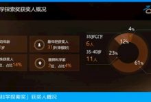 【乐玩LEWIN】女科学家崛起!49人获腾讯大奖:300万奖金自由支配-乐玩真人线上娱乐
