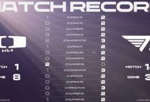 【乐玩LEWIN】纯纯的血脉压制！近三年T1面对DK取得大场15胜1负！-乐玩真人线上娱乐