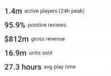 【乐玩LEWIN】《黑神话》销量破1690万!外网玩家开香槟:提前祝贺《黑神话》销量两千万-乐玩真人线上娱乐