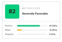 【乐玩LEWIN】回归正轨！《黑神话：悟空》M站评分重回82分！-乐玩真人线上娱乐