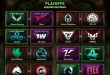 【乐玩LEWIN】Ti分组赛首日:XG、Liquid、C9、Aurora晋级胜者组 TZ跌落败者组-乐玩真人线上娱乐