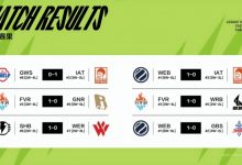 【乐玩LEWIN】解说杯今日赛果：957队六连胜稳居头名 Letme队五连败依旧垫底-乐玩真人线上娱乐