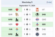 【乐玩LEWIN】解说杯今日赛果：957队、LangX队强势晋级 Letme队最终无缘线下-乐玩真人线上娱乐