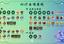 【乐玩LEWIN】云顶国服14.18全面更新改动：新增金锅锅，多个棋子羁绊重做-乐玩真人线上娱乐