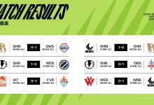 【乐玩LEWIN】打一礼拜就为了淘汰letme? 解说杯今日赛果:多队平分 明日迎来加赛!-乐玩真人线上娱乐