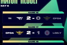 【乐玩LEWIN】二队也倒了!亚洲之星邀请赛:LGD二队全败垫底 LCK次级包揽前四-乐玩真人线上娱乐