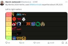 【乐玩LEWIN】Jankos为世界赛队伍排名：GEN、BLG、HLE为S级，TES、T1、G2为A级-乐玩真人线上娱乐