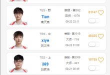 【乐玩LEWIN】TES选手Rank情况：Creme尝试多个不同的AD英雄，JKL取得三连胜-乐玩真人线上娱乐