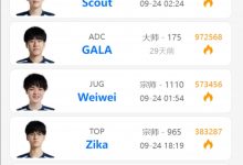 【乐玩LEWIN】LNG选手Rank情况:Zika、Scout狂练亚索,GALA还未上号Rank-乐玩真人线上娱乐