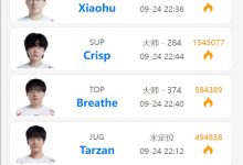【乐玩LEWIN】WBG选手Rank情况：呼吸哥和小虎均苦练永恩，Crisp机器人重出江湖-乐玩真人线上娱乐