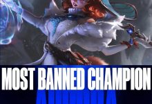 【乐玩LEWIN】LOL官方贴出网友预测S14上Ban率最高英雄：阿萝拉第一-乐玩真人线上娱乐