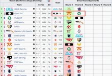 【乐玩LEWIN】究极好运!DK在瑞士轮前两轮中连续对阵欧美战队 或将开启晋级赛-乐玩真人线上娱乐