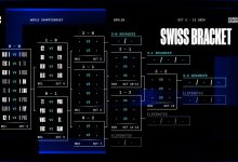 【乐玩LEWIN】韩网热议瑞士轮抽签结果:T1和微博应该都很开心!LCK最好的签!-乐玩真人线上娱乐