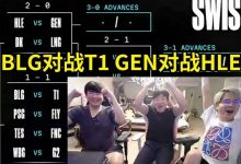 【乐玩LEWIN】姿态看瑞士轮第三轮抽签:这签还行,LPL没内战就很舒服了!-乐玩真人线上娱乐