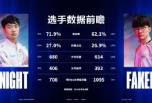 【乐玩LEWIN】S14瑞士轮第四轮数据前瞻：BLG更偏好战斗而T1相对更加运营-乐玩真人线上娱乐